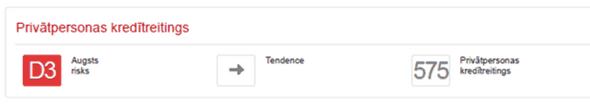 Privātpersonas kredītreitings piemērs